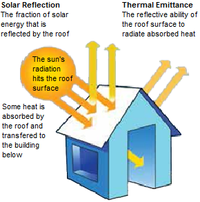 coatings-manufacturer-roof-reflection-illustration